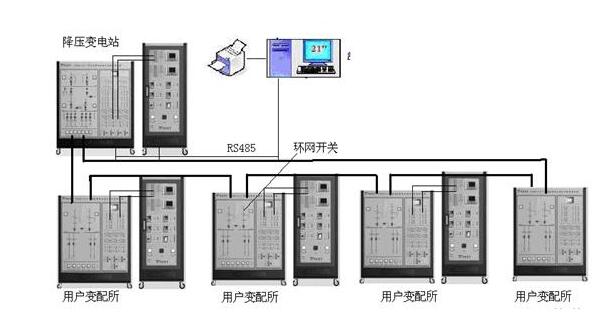 關(guān)注配網(wǎng)自動化技術(shù)未來發(fā)展的七個(gè)方面